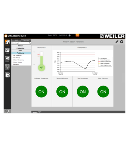 Weiler Condition Monitoring WCM