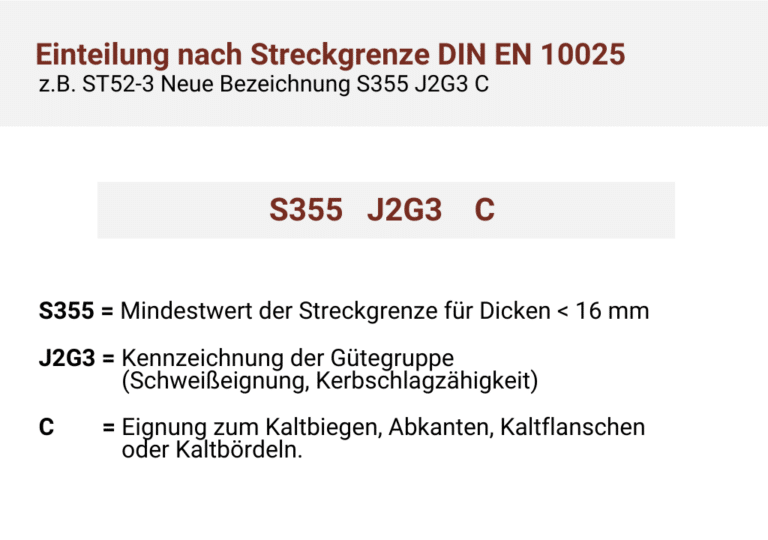 A-2 Werkzeugstahl – Flach Geschliffen – 1/2 X 1 1/4 X 6 Zoll – Von Automation